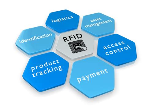 rfid systems for small business|companies who use rfid.